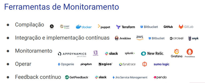 Ferramentas de monitoramento