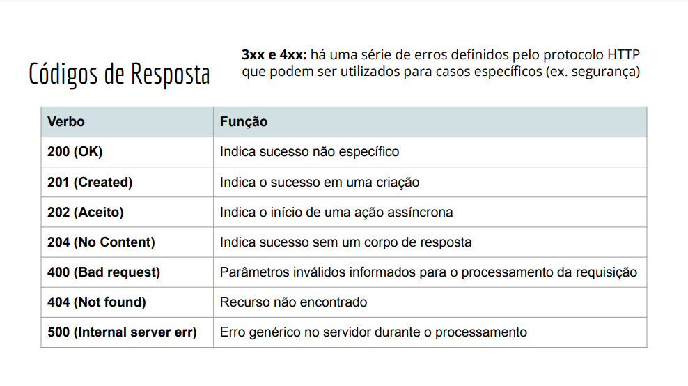 Status HTTP